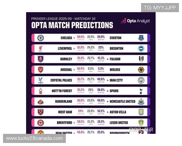 默森前瞻：曼城3-1布莱顿，伯恩利1-2曼联。